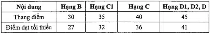 Công nhận kết quả sát hạch